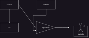 gnomdiagram.png